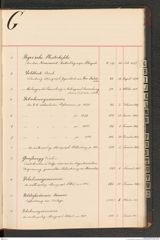 k.k. naturhistorisches Hofmuseum, Index Intendanzakten 1876-1884, Seite 29